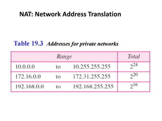 NAT: Network Address Translation