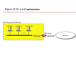 SYBSC IT COMPUTER NETWORKS UNIT IV Network Layer : Logical Addressing