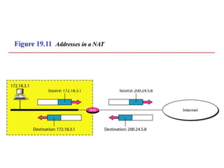 SYBSC IT COMPUTER NETWORKS UNIT IV Network Layer : Logical Addressing