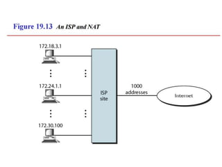 SYBSC IT COMPUTER NETWORKS UNIT IV Network Layer : Logical Addressing