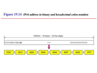 SYBSC IT COMPUTER NETWORKS UNIT IV Network Layer : Logical Addressing