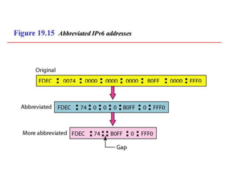 SYBSC IT COMPUTER NETWORKS UNIT IV Network Layer : Logical Addressing