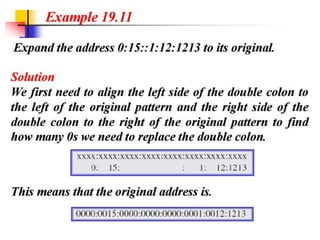 SYBSC IT COMPUTER NETWORKS UNIT IV Network Layer : Logical Addressing