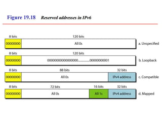 SYBSC IT COMPUTER NETWORKS UNIT IV Network Layer : Logical Addressing