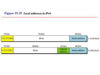 SYBSC IT COMPUTER NETWORKS UNIT IV Network Layer : Logical Addressing