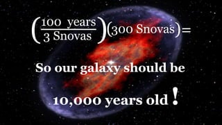 So our galaxy should be
10,000 years old
( )100 years
3 Snovas )=(300 Snovas
!
 