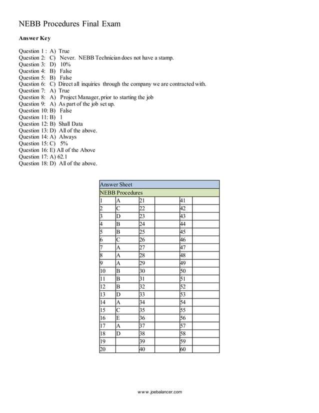 14. nebb procedures final exam metric copy