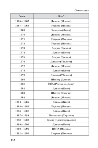 112
Сезон Клуб
1965—1967 Динамо (Москва)
1967—1968 Торпедо (Москва)
1969 Карпаты (Львов)
1970 Динамо (Москва)
1971 Спартак (Москва)
1972 Торпедо (Москва)
1973 Арарат (Ереван)
1974 Динамо (Киев)
1975 Арарат (Ереван)
1976 Динамо (Тбилиси)
1977 Динамо (Москва)
1978 Динамо (Киев)
1979 Динамо (Тбилиси)
1980 Шахтер (Донецк)
1981 СКА (Ростов-на-Дону)
1982 Динамо (Киев)
1983 Шахтер (Донецк)
1984 Динамо (Москва)
1984—1985 Динамо (Киев)
1985—1986 Торпедо (Москва)
1986—1987 Динамо (Киев)
1987—1988 Металлист (Харьков)
1988—1989 Днепр (Днепропетровск)
1989—1990 Динамо (Киев)
1990—1991 ЦСКА (Москва)
1991—1992 Спартак (Москва)
Окончание
 