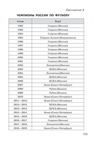 113
Приложение 8
ЧЕМПИОНЫ  РОССИИ  ПО  ФУТБОЛУ
Сезон Клуб
1992 Спартак (Москва)
1993 Спартак (Москва)
1994 Спартак (Москва)
1995 Спартак-Алания (Владикавказ)
1996 Спартак (Москва)
1997 Спартак (Москва)
1998 Спартак (Москва)
1999 Спартак (Москва)
2000 Спартак (Москва)
2001 Спартак (Москва)
2002 Локомотив (Москва)
2003 ЦСКА (Москва)
2004 Локомотив (Москва)
2005 ЦСКА (Москва)
2006 ЦСКА (Москва)
2007 Зенит (Санкт-Петербург)
2008 Рубин (Казань)
2009 Рубин (Казань)
2010 Зенит (Санкт-Петербург)
2011—2012 Зенит (Санкт-Петербург)
2012—2013 ЦСКА (Москва)
2013—2014 ЦСКА (Москва)
2014—2015 Зенит (Санкт-Петербург)
2015—2016 ЦСКА (Москва)
2016—2017 Спартак (Москва)
2017—2018 Локомотив (Москва)
2018—2019 Зенит (Санкт-Петербург)
 