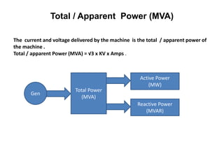 Total / Apparent Power (MVA)
The current and voltage delivered by the machine is the total / apparent power of
the machine .
Total / apparent Power (MVA) = √3 x KV x Amps .
Gen
Total Power
(MVA)
Active Power
(MW)
Reactive Power
(MVAR)
 