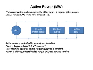 Active Power (MW)
The power which can be converted to other forms is know as active power.
Active Power (MW) = √3 x KV x Amps x CosΦ.
Gen
Electric
Motor (85%)
Lighting
(15%)
Heating
(5%)
Active power is controlled by steam input in turbine
Power = Torque x Speed ( Grid Frequency)
Since machine operates at grid frequency, speed is constant
Power is directly proportional to Torque or speed input to turbine
 