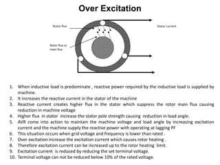 Over Excitation
Stator flux
Rotor flux or
main flux
Stator current
1. When inductive load is predominate , reactive power required by the inductive load is supplied by
machine.
2. It increases the reactive current in the stator of the machine
3. Reactive current creates higher flux in the stator which suppress the rotor main flux causing
reduction in machine voltage
4. Higher flux in stator increase the stator pole strength causing reduction in load angle.
5. AVR come into action to maintain the machine voltage and load angle by increasing excitation
current and the machine supply the reactive power with operating at lagging PF
6. This situation occurs when grid voltage and frequency is lower than rated .
7. Over excitation increase the excitation current which causes rotor heating .
8. Therefore excitation current can be increased up to the rotor heating limit.
9. Excitation current is reduced by reducing the set terminal voltage.
10. Terminal voltage can not be reduced below 10% of the rated voltage.
 