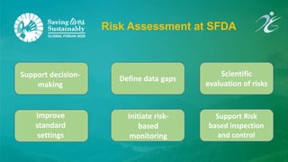 The Role of Risk Assessment in Food Safety Systems | PPTX