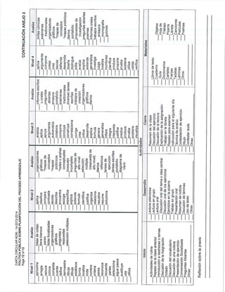 14 2013-2014 planificación