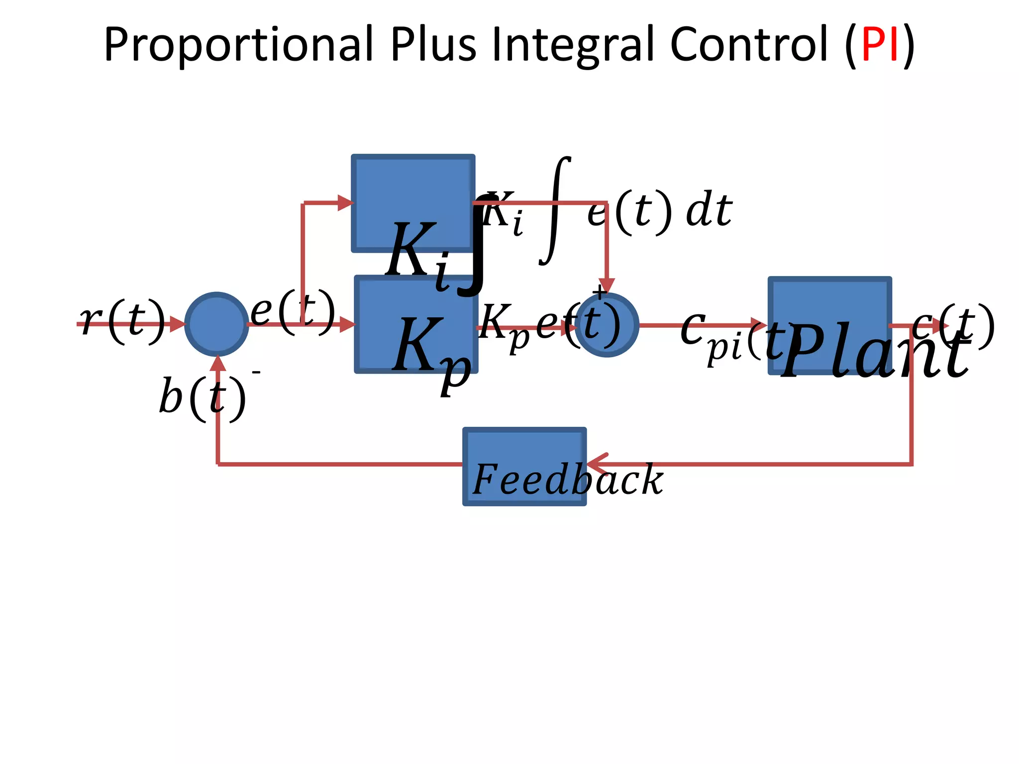 PID controller, P, I and D control Comparison PI, PD and PID Controller ...