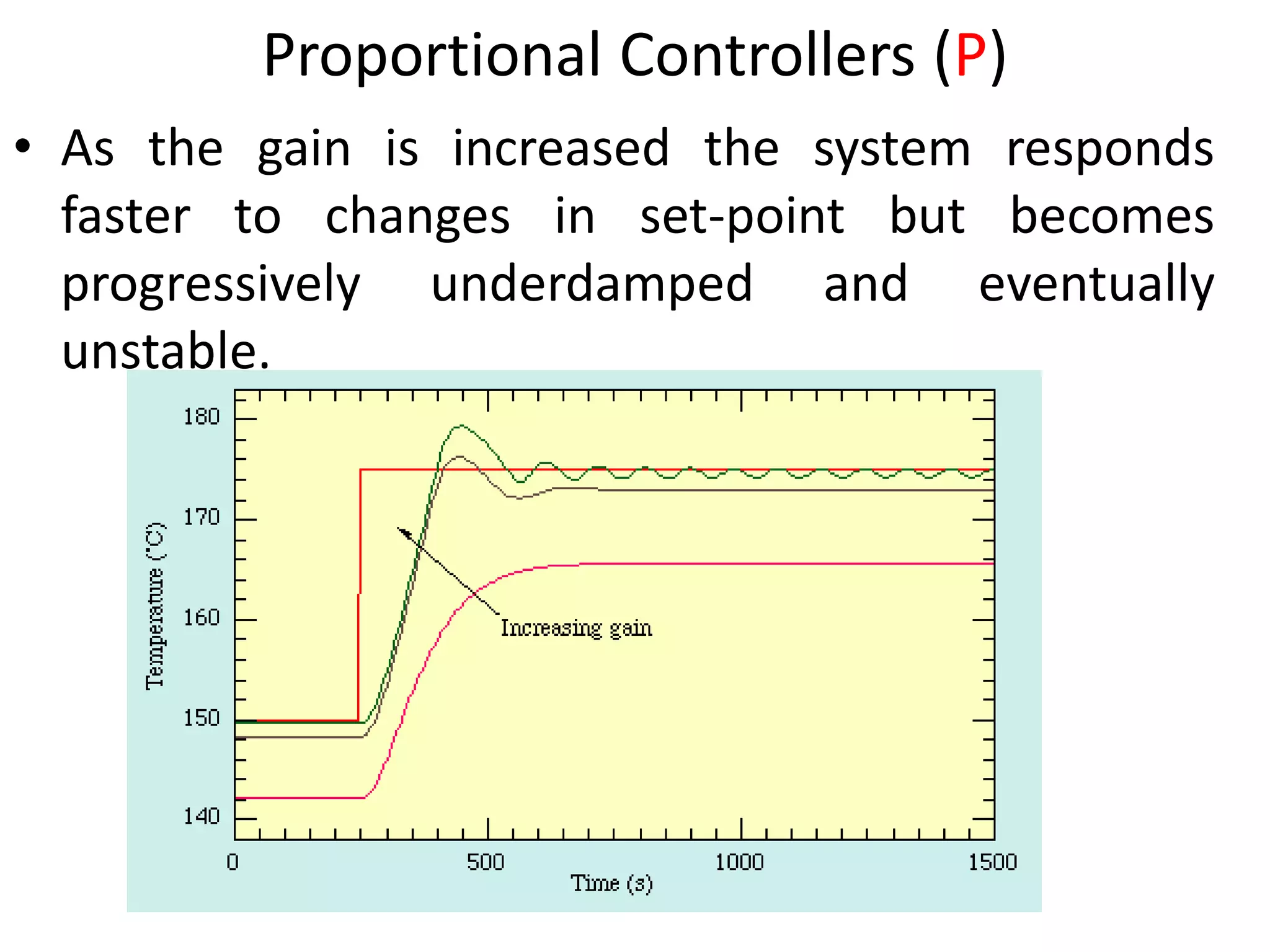 PID Controller, P, I And D Control Comparison PI, PD Controller 