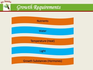 Growth Requirements
Nutrients
Water
Temperature (Heat)
Light
Growth Substances (Hormones)
 