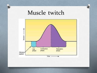 Muscle twitch
 