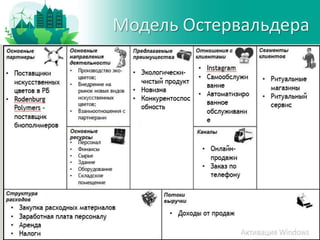 Модель Остервальдера
 