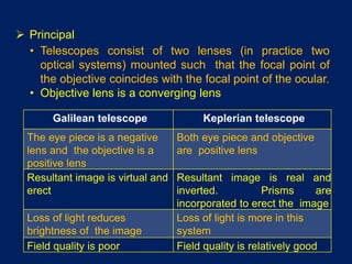  Principal
• Telescopes consist of two lenses (in practice two
optical systems) mounted such that the focal point of
the objective coincides with the focal point of the ocular.
• Objective lens is a converging lens
Galilean telescope Keplerian telescope
The eye piece is a negative
lens and the objective is a
positive lens
Both eye piece and objective
are positive lens
Resultant image is virtual and
erect
Resultant image is real and
inverted. Prisms are
incorporated to erect the image
Loss of light reduces
brightness of the image
Loss of light is more in this
system
Field quality is poor Field quality is relatively good
 
