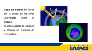 Capa de ozono: Se forma
por la acción de los rayos
ultravioletas sobre el
oxígeno.
El ozono absorbe la radiación
y provoca un aumento de
temperatura.