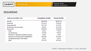 Elisabete Alzola
Martínez de Antoñana
EMPULSE Trial
SEGURIDAD
Fuente: Presentación Adriaan A. Voors. AHA 2021
 