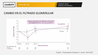 Elisabete Alzola
Martínez de Antoñana
EMPULSE Trial
CAMBIO EN EL FILTRADO GLOMERULAR
Fuente: Presentación Adriaan A. Voors. AHA 2021
 