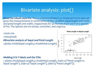 Data Visualization using base graphics | PDF
