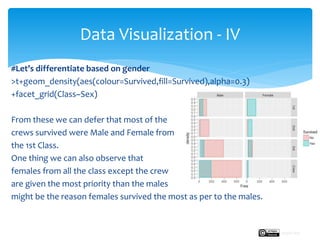 Data visualization using case study | PPT