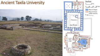 ANCIENT EDUCATIONAL INSTITUTIONS IN INDIA visual data 2