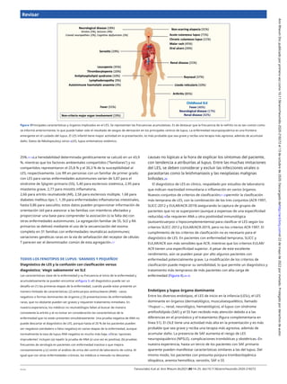 Revisar
figura 3Principales características y órganos implicados en el LES. Se representan las frecuencias acumulativas. Es de destacar que la frecuencia de la nefritis no es tan común como
se informó anteriormente, lo que puede haber sido el resultado de sesgos de derivación en los principales centros de lupus. La enfermedad neuropsiquiátrica es una frontera
emergente en el cuidado del lupus. El LES infantil tiene mayor actividad en la presentación, es más probable que sea grave y reciba una terapia más agresiva, además de acumular
daño. Datos de Nikolopoulosy otros.18LES, lupus eritematoso sistémico.
25%.15 16La heredabilidad determinada genéticamente se calculó en un 43,9
%, mientras que los factores ambientales compartidos ("familiares") y no
compartidos representaron el 25,8 % y el 30,3 % de la susceptibilidad al
LES, respectivamente. Los RR en personas con un familiar de primer grado
con LES para varias enfermedades autoinmunes varían de 5,87 para el
síndrome de Sjögren primario (SS), 5,40 para esclerosis sistémica, 2,95 para
miastenia grave, 2,77 para miositis inflamatoria,
2,66 para artritis reumatoide (AR), 2,58 para esclerosis múltiple, 1,68 para
diabetes mellitus tipo 1, 1,39 para enfermedades inflamatorias intestinales,
hasta 0,86 para vasculitis; estos datos pueden proporcionar información de
orientación útil para asesorar a las familias con miembros afectados y
proporcionar una base para comprender la asociación (o la falta de) con
otras enfermedades autoinmunes. La agregación familiar de SS, SLE y RA
primarios se delineó mediante el uso de la secuenciación del exoma
completo en 31 familias con enfermedades reumáticas autoinmunes;
variaciones genéticas raras en la vía de señalización del receptor de células
T parecen ser el denominador común de esta agregación.17
causas no lúpicas a la hora de explicar los síntomas del paciente,
con tendencia a atribuirlas al lupus. Entre las muchas imitaciones
del LES, se deben considerar y excluir las infecciones virales o
parasitarias como la leishmaniasis y las neoplasias malignas
linfoides.20
El diagnóstico de LES es clínico, respaldado por estudios de laboratorio
que indican reactividad inmunitaria o inflamación en varios órganos.
Nuevos conjuntos de criterios de clasificación21–23permitir la clasificación
más temprana de LES, con la combinación de los tres conjuntos (ACR-1997,
SLICC-2012 y EULAR/ACR-2019) asegurando la captura de grupos de
pacientes que no se superponen (aunque a expensas de una especificidad
reducida).18Se requieren ANA u otra positividad inmunológica
(autoanticuerpos o hipocomplementemia) para clasificar el LES según los
criterios SLICC-2012 y EULAR/ACR-2019, pero no los criterios ACR-1997. El
cumplimiento de los criterios de clasificación no es necesario para el
diagnóstico de LES. En pacientes con enfermedad temprana, SLICC y
EULAR/ACR son más sensibles que ACR, mientras que los criterios EULAR/
ACR tienen una especificidad superior. A pesar de este excelente
rendimiento, aún se pueden pasar por alto algunos pacientes con
enfermedad potencialmente grave. La modificación de los criterios de
clasificación puede mejorar su sensibilidad, lo que permite un diagnóstico y
tratamiento más tempranos de más pacientes con alta carga de
enfermedad (Figura 4).24 25
TODOS LOS FENOTIPOS DE LUPUS: 'GRANDES Y PEQUEÑOS'
Diagnóstico de LES y la confusión con clasificación versus
diagnóstico; 'elegir sabiamente' en SLE
Las características clave de la enfermedad y su frecuencia al inicio de la enfermedad y
acumulativamente se pueden encontrar enfigura 3.18El diagnóstico puede ser un
desafío en (1) las primeras etapas de la enfermedad, cuando puede estar presente un
número limitado de características; (2) anticuerpos antinucleares (ANA) - casos
negativos o formas dominantes de órganos y (3) presentaciones de enfermedades
raras, que no obstante pueden ser graves y requieren tratamiento inmediato. En
nuestra experiencia, los médicos no reumatólogos fallan al buscar de manera
consistente la artritis y al no tomar en consideración las características de la
enfermedad que no están presentes simultáneamente. Una prueba negativa de ANA no
puede descartar el diagnóstico de LES, porque hasta el 20 % de los pacientes pueden
ser negativos (verdadero o falso negativo) en varias etapas de la enfermedad, aunque
normalmente la tasa de lupus ANA negativo es mucho más baja.19Otras 'opciones
imprudentes' incluyen (a) repetir la prueba de ANA (si una vez es positiva), (b) pruebas
frecuentes de serología en pacientes con enfermedad inactiva o que mejora
constantemente y (c) omitir el análisis de orina del control de laboratorio de rutina. Al
igual que con otras enfermedades crónicas, los médicos a menudo no descartan
Endotipos y lupus órgano dominante
Entre los diversos endotipos, el LES de inicio en la infancia (LESc), el LES
dominante en órganos (dermatológico, musculoesquelético, llamado
'rhupus'—, renal, neurológico, hematológico), el lupus con síndrome
antifosfolípido (SAF) y el SS han recibido más atención debido a a las
diferencias en el pronóstico y el tratamiento (figura complementaria en
línea S1). El cSLE tiene una actividad más alta en la presentación y es más
probable que sea grave y reciba una terapia más agresiva, además de
acumular daño. La presencia de SAF aumenta el riesgo de LES
neuropsiquiátrico (NPSLE), complicaciones trombóticas y obstétricas.1En
nuestra experiencia, hasta un tercio de los pacientes con SAF primario
aparente pueden manifestar características similares a las del lupus. Del
mismo modo, los pacientes con presunta púrpura trombocitopénica
idiopática, anemia hemolítica, serositis, SAF o SS
dieciséis Fanouriakis A,et al. Ann Rheum dis2021;80:14–25. doi:10.1136/annrheumdis-2020-218272
Ann
Rheum
Dis:
publicado
por
primera
vez
como
10.1136/annrheumdis-2020-218272
el
13
de
octubre
de
2020.
Descargado
dehttp://ard.bmj.com/el
22
de
mayo
de
2022
por
invitado.
Protegido
por
derechos
de
autor.
 