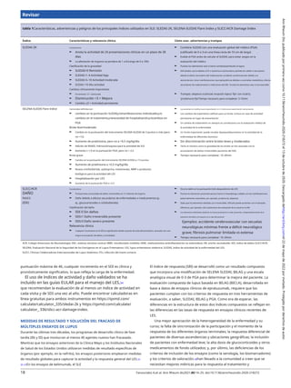 Revisar
tabla 1Características, advertencias y peligros de los principales índices utilizados en SLE: SLEDAI-2K, SELENA-SLEDAI Flare Index y SLICC/ACR Damage Index
Índice Características y relevancia clínica Cómo usar, advertencias y trampas
SLEDAI-2K Características
► Anota la actividad de 24 presentaciones clínicas en un plazo de 28
días
► La afectación de órganos se pondera de 1 a 8 (rango de 0 a 105)
Clasificación de la gravedad
► SLEDAI=0 Remisión
► SLEDAI=1–4 Actividad baja
► SLEDAI=5–10 Actividad moderada
► SLEDAI >10 Alta actividad
Cambios clínicamente importantes
► Incremento >3 = Llamarada
► Disminución <3 = Mejora
► Cambio ±3 = Actividad persistente
► Combine SLEDAI con una evaluación global del médico (PGA)
(calificado de 0 a 3 en una línea recta de 10 cm de largo)
► Evalúe el PGA antes de calcular el SLEDAI, para evitar sesgos en la
evaluación del médico
► Puntúe los elementos solo si tiene confianzaatribuido al lupus
► Dificultades: piuria debida a ITU o bacteriuria asintomática; pérdida de cabello o leucopenia
debido al efecto secundario del medicamento; accidente cerebrovascular debido a la
aterosclerosis; otras manifestaciones neuropsiquiátricas debidas a anomalías metabólicas, efectos
secundarios de medicamentos o infecciones del SNC. Puntúe los elementos solo si sonreversible
► Trampas: alopecia cicatricial; erupción lúpica 'fija' con cicatriz;
'proteinuria fija'Tiempo necesario para completar: 5-10min
SELENA-SLEDAI Flare índice Llamaradas definidas por:
► cambios en la puntuación SLEDAIy/omanifestaciones individualesy/o
cambios en el tratamientoy/onecesidad de hospitalizacióny/ocambios en
PGA
Brote leve/moderado
► Cambio en la puntuación del instrumento SELENA-SLEDAI de 3 puntos o más (pero
no >12)
► Aumento de prednisona, pero no a >0,5 mg/kg/día
► Adición de NSAID, hidroxicloroquina para la actividad de SLE
► Aumento ≥ 1,0 en la puntuación PGA, pero no > 2,5
Brote grave
► Cambio en la puntuación del instrumento SELENA-SLEDAI a >12 puntos
► Aumento de prednisona a >0,5 mg/kg/día
► Nueva ciclofosfamida, azatioprina, metotrexato, MMF o productos
biológicos para la actividad del LES
► Hospitalización por LES
► Aumento de la puntuación PGA a >2,5
► Los pacientes se clasifican para exacerbación si ≥1 criterio para exacerbación está presente
► Los cambios de tratamiento califican para un brote, incluso en caso de actividad
persistente en lugar de exacerbación
► Un cambio de tratamiento no siempre se correlaciona con la evaluación médica de
la actividad de la enfermedad.
► Un 'brote importante' puede resultar depequeñaaumentos en la actividad de la
enfermedad de diferentes dominios
► Sin discriminación entre brotes leves y moderados
► Tanto el número como la gravedad de los brotes se han asociado con la
acumulación de daños irreversibles (aumento del SDI)
► Tiempo necesario para completar: 10–20min
SLICC/ACR
DAÑO
ÍNDICE
(IDE)
Características
► Puntuaciones acumuladas de daños irreversibles en 12 sistemas de órganos
► Daño debido a efectos secundarios de enfermedades o medicamentos (p.
ej., glucocorticoides o ciclofosfamida)
Clasificación del daño
► SDI 0 Sin daños
► SDI≥1 Daño irreversible presente
► SDI≥3 Daño severo presente
Relevancia clínica
► Cualquier incremento en el SDI es significativo desde el punto de vista del pronóstico, asociado con una
mayor acumulación de daños y mortalidad.
► Ocurre daño en la puntuaciónSolo despuésinicio de LES
► Puntúe los elementos presentes paraal menos 6 meses(tenga cuidado con las manifestaciones
potencialmente reversibles, por ejemplo, proteinuria, alopecia)
► Dado que los elementos dañados son irreversibles, SDIsolo puede aumentar con el tiempo(a
diferencia, por ejemplo, del Cuestionario de evaluación de la salud en la AR)
► Los elementos individuales obtienen la misma puntuación si están presentes, independientemente de la
extensión del daño y el impacto en la vida del paciente
Ejemplos: accidente cerebrovascular con secuelas
neurológicas mínimas frente a déficit neurológico
grave; fibrosis pulmonar limitada vs extensa
► Tiempo necesario para completar: 10–20min
ACR, Colegio Americano de Reumatología; SNC, sistema nervioso central; MMF, micofenolato mofetilo; AINE, medicamentos antiinflamatorios no esteroideos; AR, artritis reumatoide; SDI, índice de daños SLICC/ACR;
SELENA, Evaluación Nacional de la Seguridad de los Estrógenos en el Lupus Eritematoso; LES, lupus eritematoso sistémico; SLEDAI, índice de actividad de la enfermedad del LES;
SLICC, Clínicas Colaboradoras Internacionales de Lupus Sistémico; ITU, infección del tracto urinario.
puntuación máxima de 46, cualquier incremento en el SDI es clínica y
pronósticamente significativo, lo que refleja la carga de la enfermedad.
El uso de índices de actividad y daño validados se ha
incluido en las guías EULAR para el manejo del LES,34
que recomiendan la evaluación de al menos un índice de actividad en
cada visita y de SDI una vez al año. Puede encontrar calculadoras en
línea gratuitas para ambos instrumentos en https://qxmd.com/
calculate/calculator_335/sledai-2k y https://qxmd.com/calculate/
calculator_ 336/slicc-acr-damage-index.
El índice de respuesta (SRI) se desarrolló como un resultado compuesto
que incorpora una modificación de SELENA SLEDAI, BILAG y una escala
analógica visual de 0-3 de PGA para determinar la mejora del paciente. La
evaluación compuesta de lupus basada en BILAG (BICLA), desarrollada en
base a datos de ensayos clínicos de epratuzumab, requiere que los
pacientes cumplan con los criterios de respuesta en tres herramientas de
evaluación, a saber, SLEDAI, BILAG y PGA. Como era de esperar, las
diferencias en la estructura de estos dos índices compuestos se reflejan en
las diferencias en las tasas de respuesta en ensayos clínicos recientes de
LES.
Una mejor apreciación de la heterogeneidad de la enfermedad y su
curso; la falta de sincronización de la participación y el momento de la
respuesta de los diferentes órganos terminales; la respuesta diferencial de
pacientes de diversas ascendencias y ubicaciones geográficas; la inclusión
de pacientes con enfermedad leve; la alta dosis de glucocorticoides y otros
medicamentos de fondo utilizados; y, por último, las deficiencias de los
criterios de inclusión de los ensayos (como la serología, los biomarcadores)
y los criterios de valoración.38han llevado a la comunidad a creer que se
necesitan mejores métricas para la respuesta al tratamiento y
MEDIDAS DE RESULTADO Y SOLUCIÓN DEL FRACASO DE
MÚLTIPLES ENSAYOS DE LUPUS
Durante las últimas tres décadas, los programas de desarrollo clínico de fase
tardía (IIb y III) que involucran al menos 40 agentes nuevos han fracasado.
Mientras que los ensayos anteriores de la Clínica Mayo y los Institutos Nacionales
de Salud de los Estados Unidos utilizaron medidas de resultado específicas de
órganos (por ejemplo, en la nefritis), los ensayos posteriores emplearon medidas
de resultado globales para capturar la actividad y la respuesta general del LES.33
35–37En los ensayos de belimumab, el SLE
18 Fanouriakis A,et al. Ann Rheum dis2021;80:14–25. doi:10.1136/annrheumdis-2020-218272
Ann
Rheum
Dis:
publicado
por
primera
vez
como
10.1136/annrheumdis-2020-218272
el
13
de
octubre
de
2020.
Descargado
dehttp://ard.bmj.com/el
22
de
mayo
de
2022
por
invitado.
Protegido
por
derechos
de
autor.
 