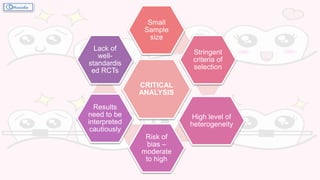 CRITICAL
ANALYSIS
Small
Sample
size
Stringent
criteria of
selection
High level of
heterogeneity
Risk of
bias –
moderate
to high
Results
need to be
interpreted
cautiously
Lack of
well-
standardis
ed RCTs
 