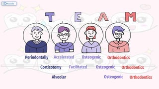 Periodontally Osteogenic
Accelerated Orthodontics
Corticotomy Osteogenic
Facilitated Orthodontics
Alveolar Osteogenic Orthodontics
 