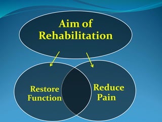 Aim of
Rehabilitation
Reduce
Pain
Restore
Function
 