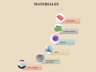 MATERIALES
Gasas y torundas
Dos palanganas con
agua caliente
Jabón
Esponjas
2 toallas medianas
1 toalla grande
 