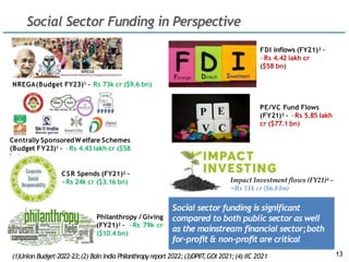 14. Fundraising for social enterprise.pptx