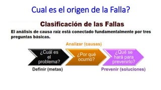 Cual es el origen de la Falla?
 