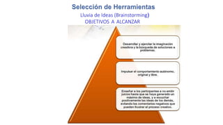 Lluvia de Ideas (Brainstorming)
OBJETIVOS A ALCANZAR
 