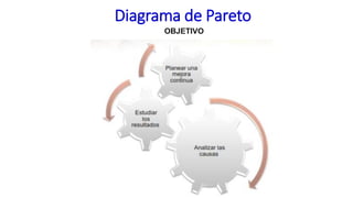 Diagrama de Pareto
OBJETIVO
 