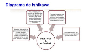 Diagrama de Ishikawa
 