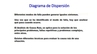 Diagrama de Dispersión
 