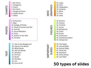 1. Bar Charts
2. Histograms
3. Charts
4. Pie Charts
5. Doughnut Charts
6. Scatter Charts
7. Tables
8. Printscreen
9. Map
10. Collage of Photos
11. Photo of Human and Text
12. Animals
13. Visual Metaphor
14. Team
15. Author on the Slide
16. Contacts
17. Text on the Background
18. Figures from Words
19. Word Clouds
20. Text and Words
21. Question
22. Formula
23. Quote
24. Numbers
25. List
26. Form to Fill
34. Scheme
35. Process
36. Timeline
37. Arrow
38. Multiplicity
39. Cloud
40. Circles
41. Continuum
42. Coordinate System
43. Comparison
50 types of slides
44. Title Slides
45. Second Slides
46. Section Slides
47. Thank You
48. Questions
49. Call to Action
50. Last Slides
27. Logos
28. Icons
29. Infographics
30. Contents
31. Mind
32. Time
33. Orbit
CHARTS
PHOTO
INFO
GRAPHICS
TEXT
IMPORTANT
SLIDES
FIGURES
 