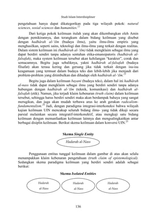 14. Buku Studi Islam Interdisipliner - Editor 2015.pdf