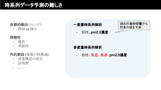 一変量時系列解析
- 日付、pm2.5濃度
多変量時系列解析
- 日付、気温、風速、pm2.5濃度
長期的傾向（トレンド）
- 増加 or 減少
周期性
- 週次
- 季節性
外的要因 (複数の特徴量)
- 産業構造の変化
- 法規制
- …
過去の自分の値から
将来の値を予測
時系列データ予測の難しさ
 