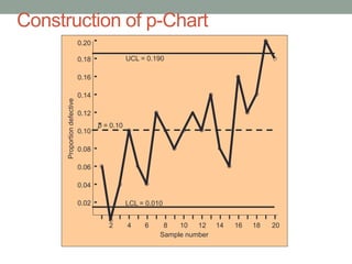 14. statistical process Images High Quality Grahic 14. Statistical Process Control.pptx