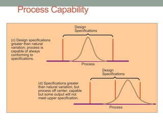 14. statistical process Images High Quality Grahic 14. Statistical Process Control.pptx