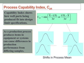 14. Statistical Process Control.pptx