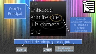 FIFA
Entidade
admite que
juiz cometeu
erro
Oração
Principal
Conjunção
subordinativa (que,
se) introduz a
Oração
Subordinada
Entidade admite erro de juiz.
 