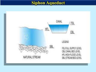 Siphon Aqueduct
 